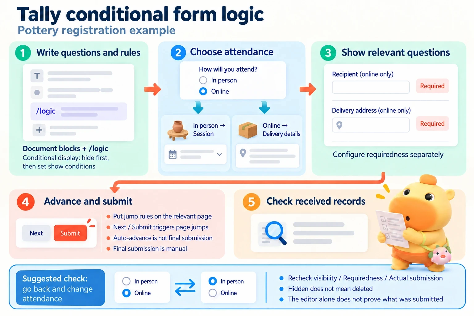 Write common questions and conditions, show session or address fields by attendance mode, configure whether an answer is required separately, and verify actual submission after switching back; hidden does not mean deleted.